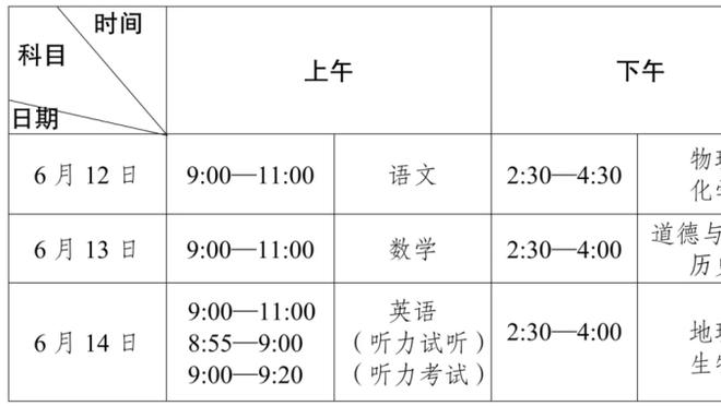 手感不错！乔治半场8中6高效拿到15分